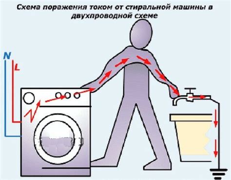 Назначение и принцип работы УЗО