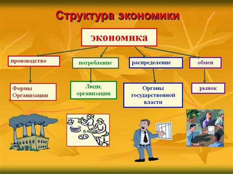 Наиболее перспективные отрасли для вложений в развитие экономики