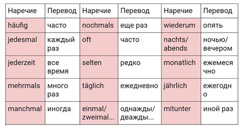 Наиболее употребительные нарицательные слова