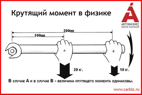 Наилучший момент для поджигания двигателя: как сделать выбор правильного времени