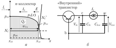 Накопление заряда