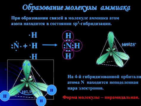 Наличие азота в молекуле аммиака