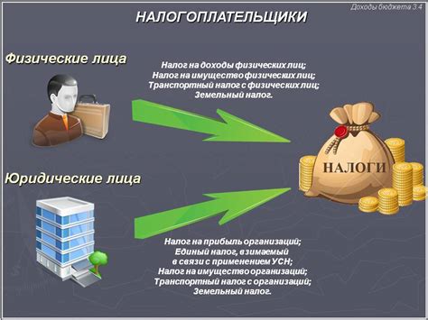 Налоговые аспекты функционирования иностранных юридических лиц в Китае