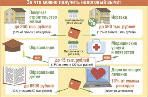 Налоговые обязательства при продаже оборудования физическому лицу