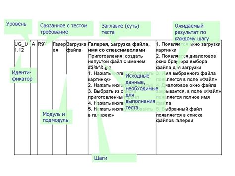 Написание тест кейсов: Техническая часть