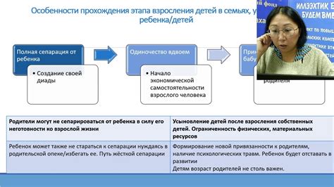 Нарушение естественного циркуляционного процесса