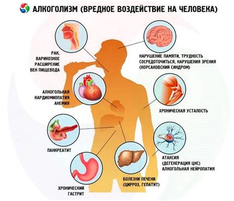 Нарушение процесса питания и негативные последствия для организма