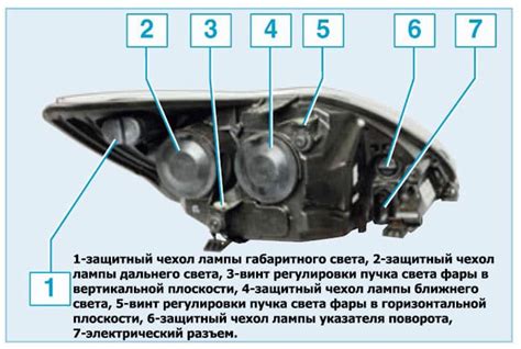 Настройка направления биксеноновых фар