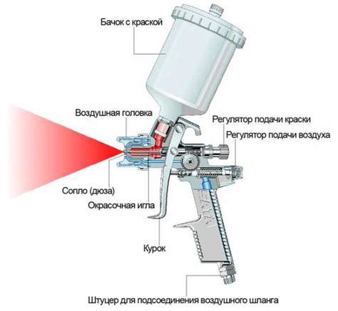 Настройка распылителя и давления