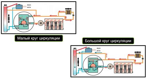 Настройка системы циркуляции