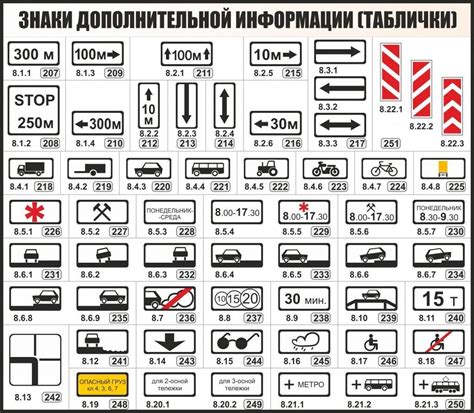 Настройка стрелок для дополнительной информации