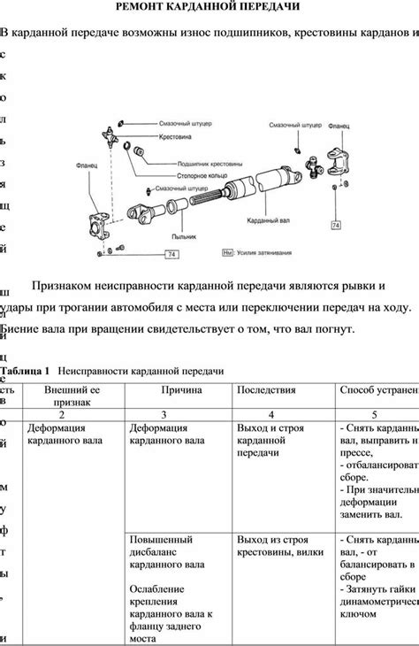 Настройка шлицевой карданной передачи