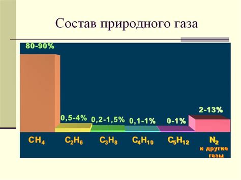 Натуральные свойства и состав