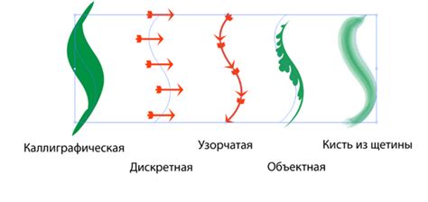 Нахождение инструмента "Смух" в Иллюстраторе: практические указания