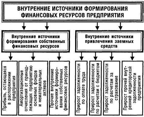 На роль внедрения финансовых ресурсов в развитие предприятий: значение для стимулирования экономического прогресса