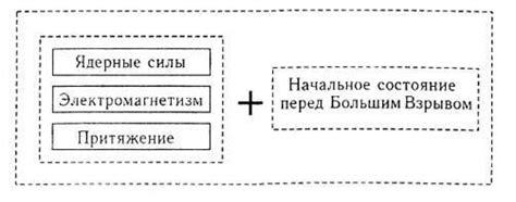 Неадекватное понимание материала