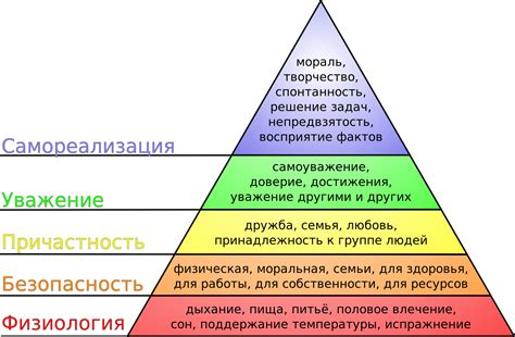 Невнимательность к потребностям