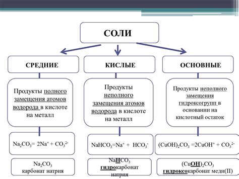 Невозможность полного замещения