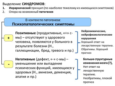 Негативные и позитивные коннотации