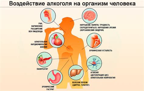 Негативные последствия некорректного употребления: разрушение здоровья и возможные осложнения