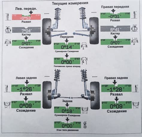 Негативный эффект неправильной конфигурации колесной геометрии автомобиля