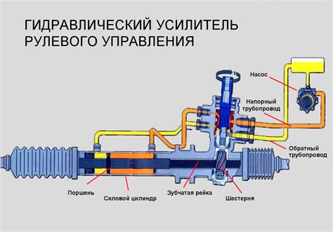 Негерметичность гидроцилиндра гидроусилителя руля