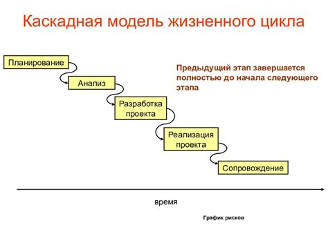 Недостатки модели