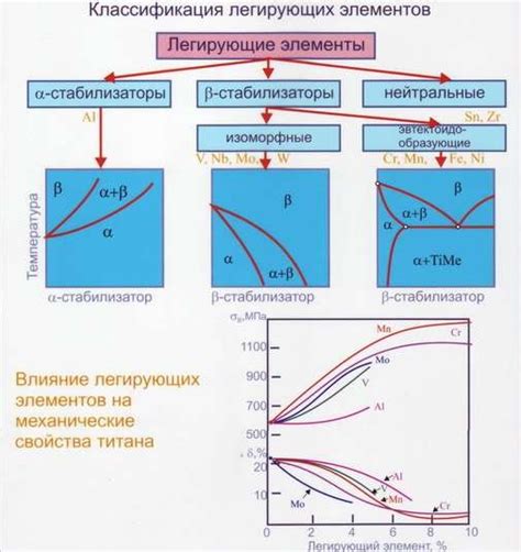 Недостатки сплавов