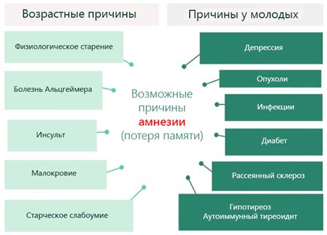 Недостаток памяти: возможные причины