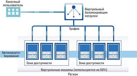 Недостаточная обновляемость и масштабируемость