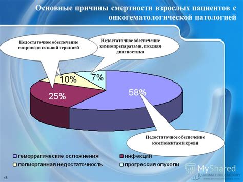 Недостаточное обеспечение поливом