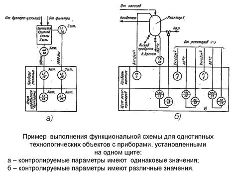 Недостаточный уровень технологической автоматизации