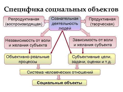 Независимость экономических законов от воли людей