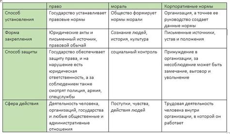 Незнание и неуважение корпоративных норм