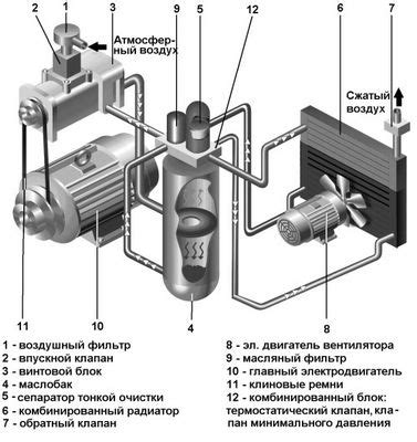 Неисправности в работе самого устройства