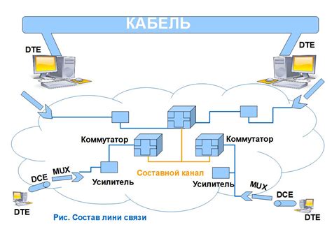 Неисправность линии связи