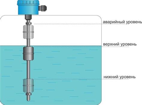 Некорректная работа датчика уровня воды