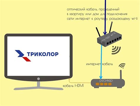 Необходимое оборудование для подключения телевизора к интернету с помощью смартфона