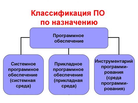 Необходимое программное обеспечение для отключения