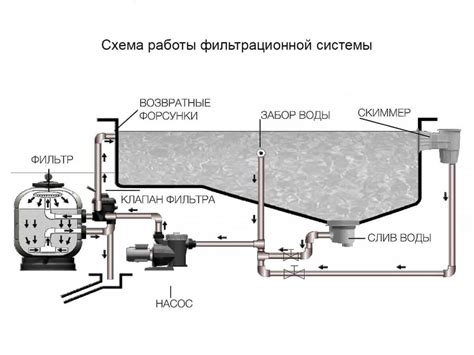 Необходимость использования фильтрационной системы