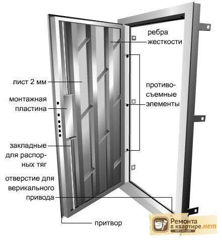 Необходимые инструменты для точного измерения