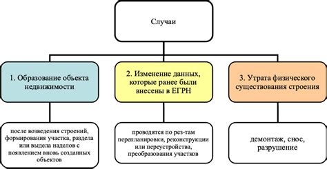 Необходимые навыки и образование для занятия самостоятельной деятельностью в области кадастровых работ