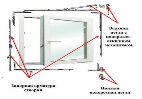 Неплотное прокачивание