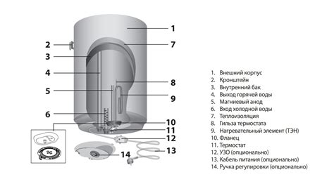 Неполадки в системе подачи воды