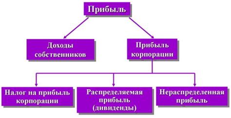 Нераспределенная прибыль: определение и значение