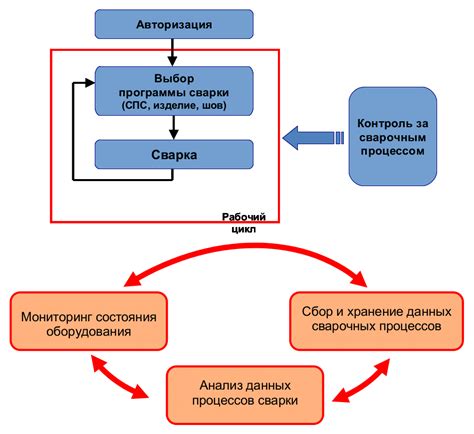 Неточность и недостаточность механизмов контроля и мониторинга в области социальной безопасности в Самаре