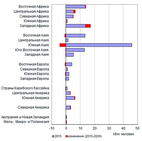 Неудовлетворенная потребность