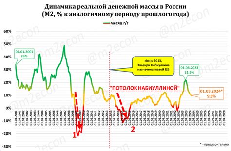 Неумение управлять долгами: путь к кризису