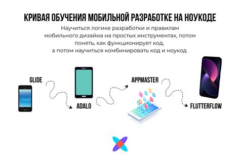 Низкокодовые платформы: инновационное решение для разработки приложений без программирования