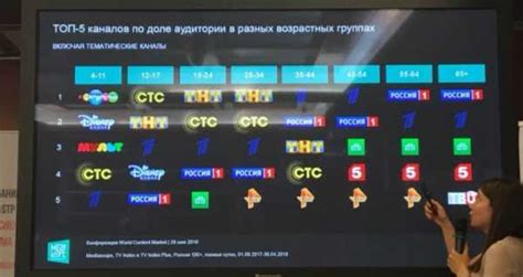 Новостные передачи на различных каналах